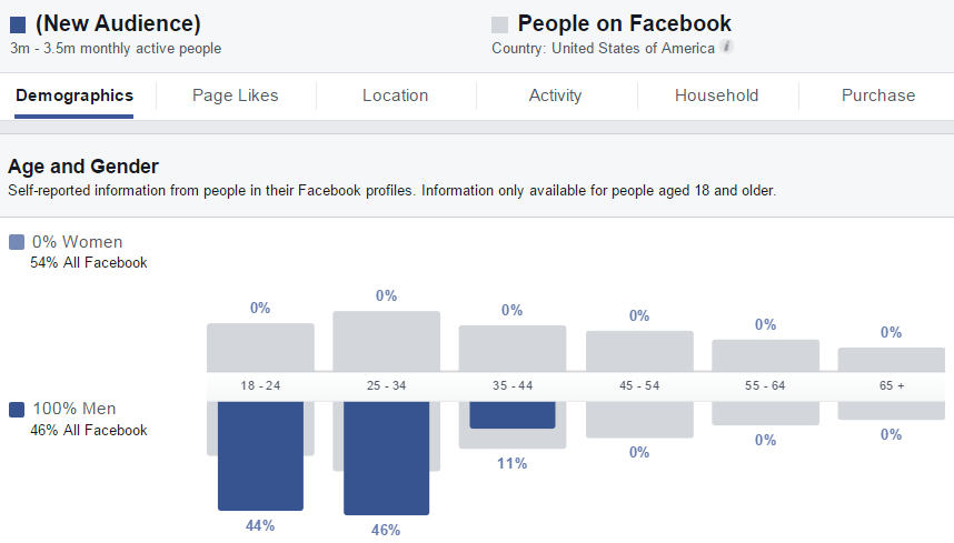 age-gender-facebook