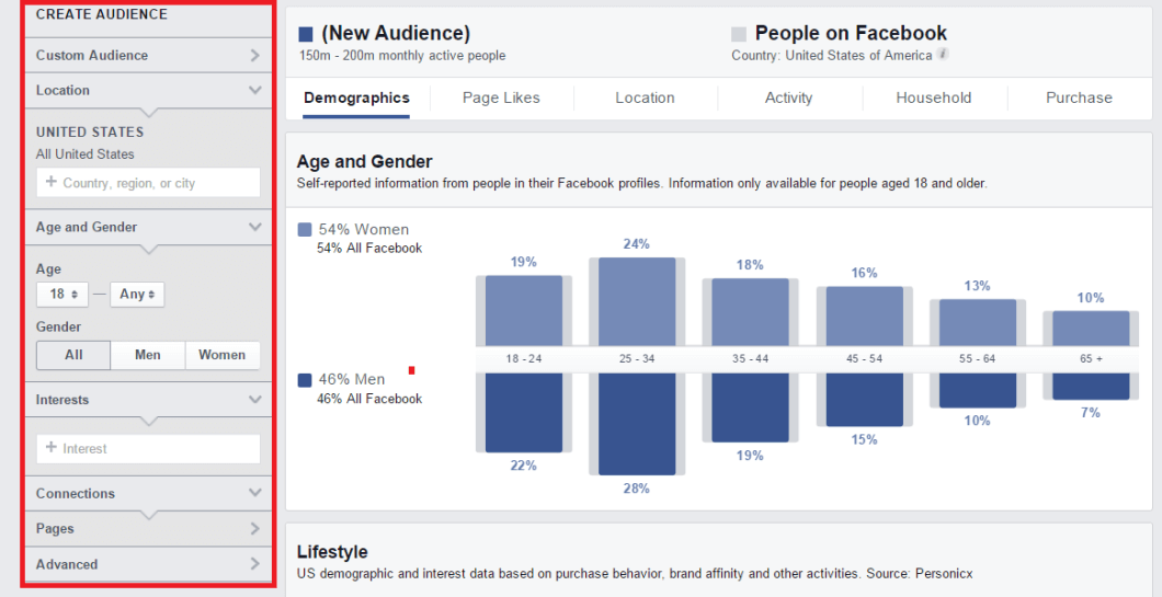 gia-dien-audience-insight