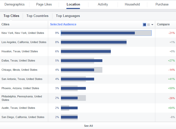 location-insight-facebook