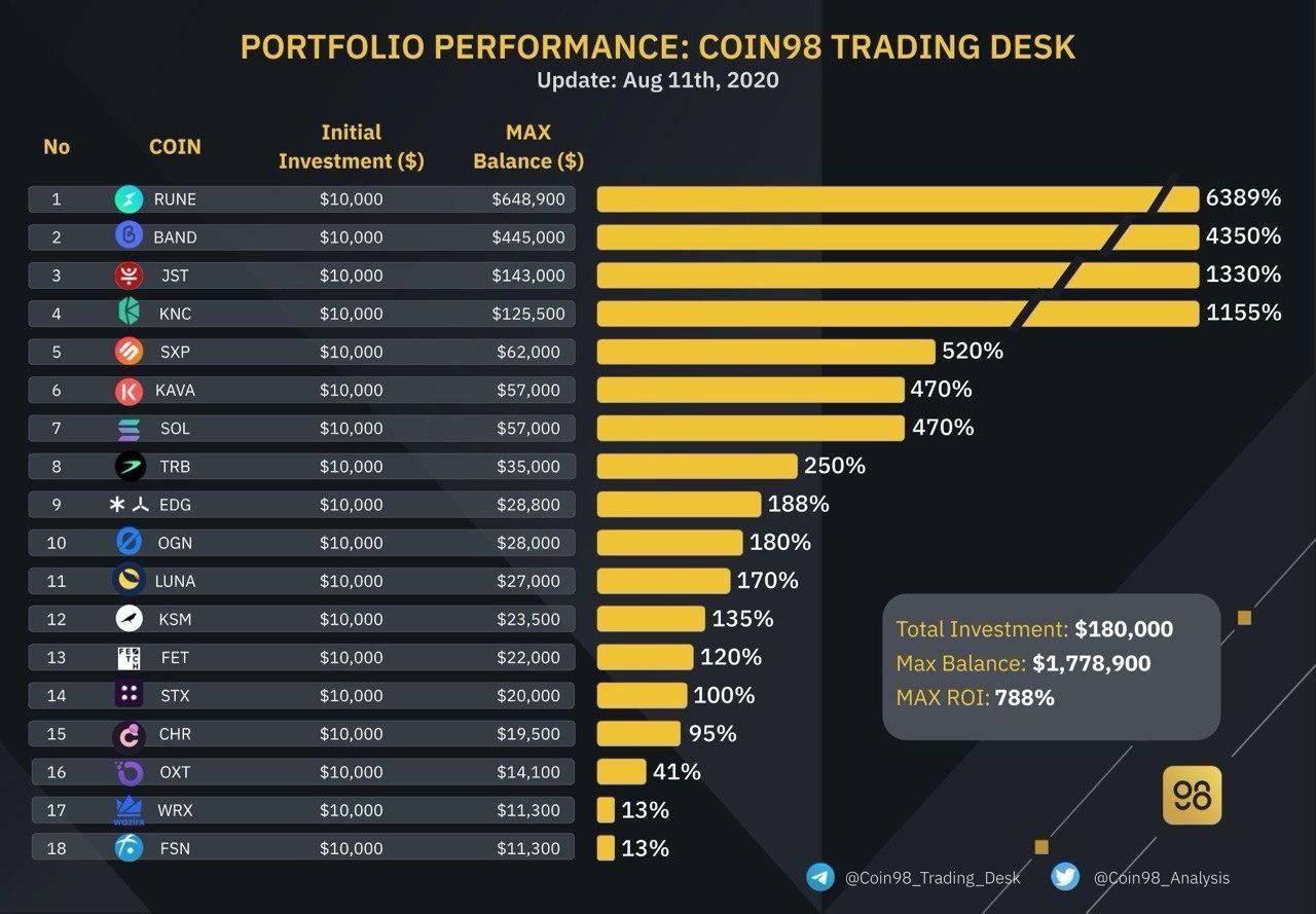 crypto101
