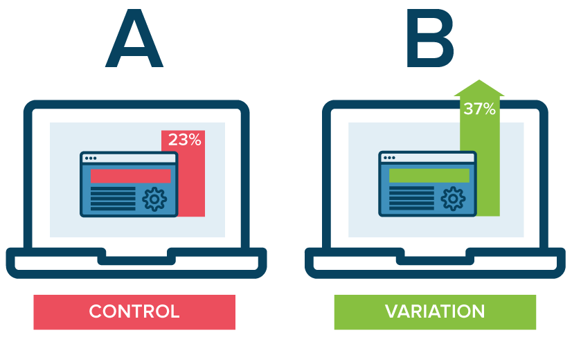 tối ưu tỷ lệ chuyển đổi website với a/b testing
